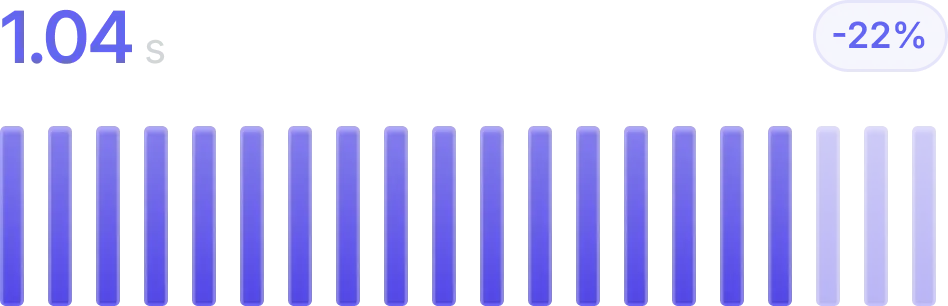 Performa