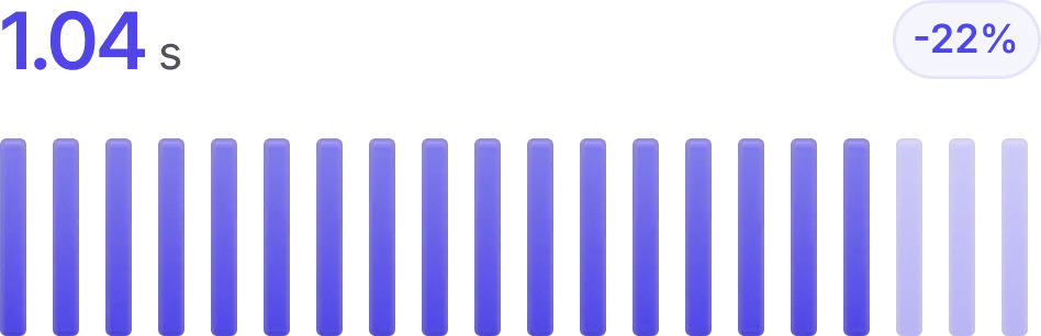 Performa